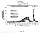 Fig. 06 - Methods and compositions for modulating glutamate dehydrogenase