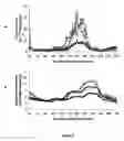 Fig. 07 - Methods and compositions for modulating glutamate dehydrogenase