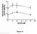 Fig. 11 - Methods and compositions for modulating glutamate dehydrogenase