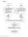 Fig. 02 - Pharmaceutical composition for treatment of emiction disorders caused by benign prostate hyperplasia (BPH) and the method