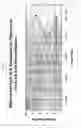 Fig. 03 - Enhanced flavor-release comestible compositions and methods for same
