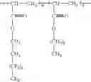 Fig. 09 - Process for coating fluoroelastomer fuser member using fluorinated surfactant and fluroinated polysiloxane additive blend