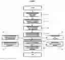 Fig. 02 - Method for creating variable prime label pressure sensitive web assemblies and prime label assembly produced therefrom