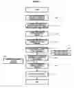 Fig. 03 - Method for creating variable prime label pressure sensitive web assemblies and prime label assembly produced therefrom