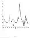 Fig. 07 - Long-term hydrophilic modification of PDMS substrate and method for manufacturing the same