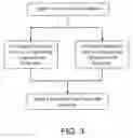 Fig. 04 - Method for providing a chrome finish on a substrate