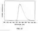 Fig. 22 - Light emitting device and electronic appliance using the same