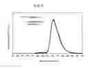 Fig. 04 - Light-emitting element and light-emitting device