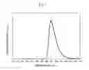 Fig. 08 - Light-emitting element and light-emitting device