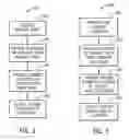 Fig. 04 - Lithium battery manufacturing method