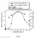 Fig. 07 - ANODE ACTIVE MATERIAL AND BATTERY