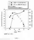 Fig. 08 - ANODE ACTIVE MATERIAL AND BATTERY