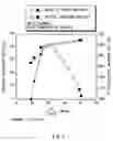 Fig. 09 - ANODE ACTIVE MATERIAL AND BATTERY