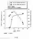 Fig. 10 - ANODE ACTIVE MATERIAL AND BATTERY