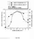 Fig. 11 - ANODE ACTIVE MATERIAL AND BATTERY