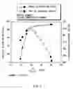 Fig. 13 - ANODE ACTIVE MATERIAL AND BATTERY
