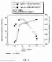 Fig. 14 - ANODE ACTIVE MATERIAL AND BATTERY