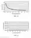 Fig. 06 - Levenson phase shifting mask and method for preparing the same and method for preparing a semiconductor device using the same