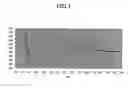 Fig. 02 - Composition for forming intermediate layer containing sylylphenylene-based polymer and pattern-forming method