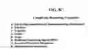 Fig. 20 - Method of reasoning mode identification and assessment
