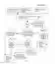 Fig. 22 - Method of reasoning mode identification and assessment