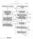 Fig. 03 - Educational system