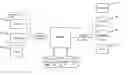 Fig. 01 - System for managing and messaging critical student information