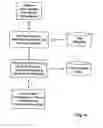 Fig. 05 - System for managing and messaging critical student information
