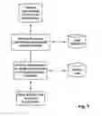 Fig. 06 - System for managing and messaging critical student information