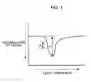 Fig. 02 - Screening method of substance with antidepressant action