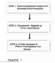 Fig. 02 - CYTOSKELETAL INTEGRITY TESTING AS A FILTER FOR CREATING HOMOGENEOUS SAMPLES FOR FURTHER ANALYSIS