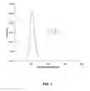 Fig. 02 - Compositions and chromatography materials for bioseparation