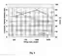 Fig. 04 - Compositions and chromatography materials for bioseparation
