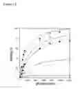 Fig. 13 - Nucleosides or nucleotides having novel unnatural bases and use thereof