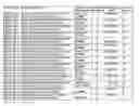 Fig. 01 - Detection of aneuploidy