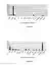 Fig. 13 - Novel nucleotide and amino acid sequences, and assays and methods of use thereof for diagnosis of colon cancer