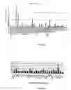 Fig. 17 - Novel nucleotide and amino acid sequences, and assays and methods of use thereof for diagnosis of colon cancer