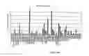 Fig. 18 - Novel nucleotide and amino acid sequences, and assays and methods of use thereof for diagnosis of colon cancer