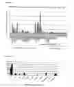 Fig. 27 - Novel nucleotide and amino acid sequences, and assays and methods of use thereof for diagnosis of colon cancer