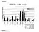 Fig. 28 - Novel nucleotide and amino acid sequences, and assays and methods of use thereof for diagnosis of colon cancer