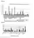 Fig. 35 - Novel nucleotide and amino acid sequences, and assays and methods of use thereof for diagnosis of colon cancer