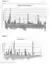Fig. 42 - Novel nucleotide and amino acid sequences, and assays and methods of use thereof for diagnosis of colon cancer