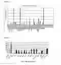 Fig. 43 - Novel nucleotide and amino acid sequences, and assays and methods of use thereof for diagnosis of colon cancer