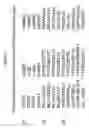 Fig. 04 - Immunoglobulin-like variable chain binding polypeptides and methods of use