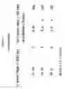 Fig. 06 - Immunoglobulin-like variable chain binding polypeptides and methods of use