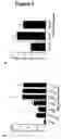 Fig. 06 - Use of CR1-binding molecules in clearance and induction of immune responses
