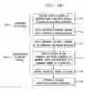 Fig. 09 - System and method for identification of MicroRNA precursor sequences and corresponding mature MicroRNA sequences from genomic sequences