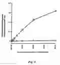 Fig. 05 - Methods of high-throughput screening for internalizing antibodies