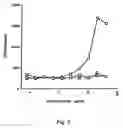 Fig. 06 - Methods of high-throughput screening for internalizing antibodies