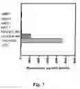 Fig. 08 - Methods of high-throughput screening for internalizing antibodies